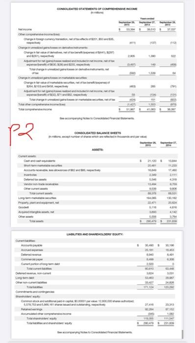 Solved The Financial Statements Of Apple Inc. Are Presented | Chegg.com