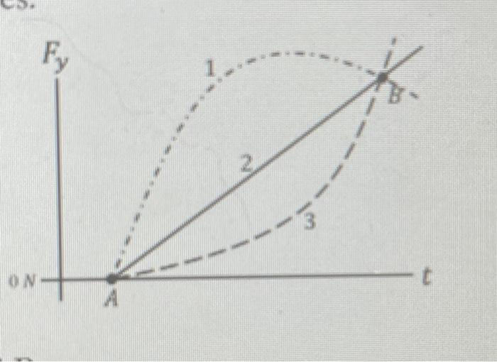 Solved long physics work homework problem. will like! a) | Chegg.com