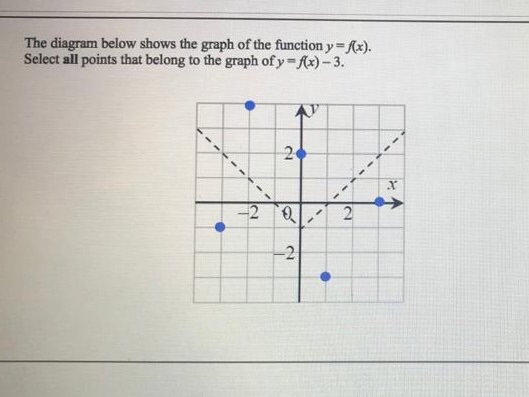Solved The diagram below shows the graph of the function y = | Chegg.com