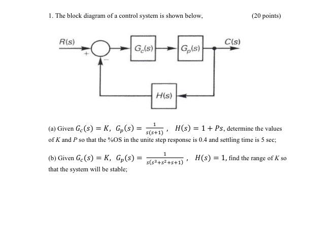 Solved 1. The block diagram of a control system is shown | Chegg.com