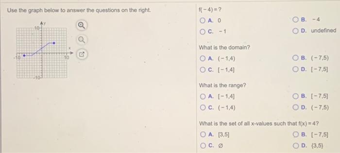 Solved Use the graph below to answer the questions on the | Chegg.com