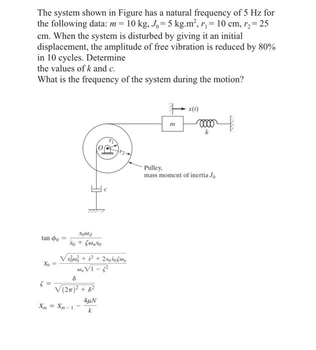 solved-the-system-shown-in-figure-has-a-natural-frequency-of-chegg