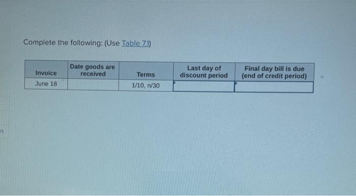 Complete the following: (Use Table 7.) | Chegg.com