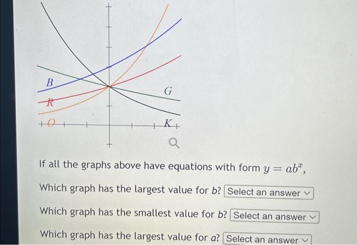 Solved If all the graphs above have equations with form | Chegg.com