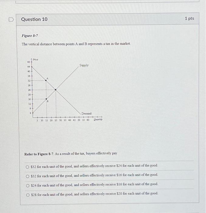 Solved The Vertical Distance Between Points A And B | Chegg.com