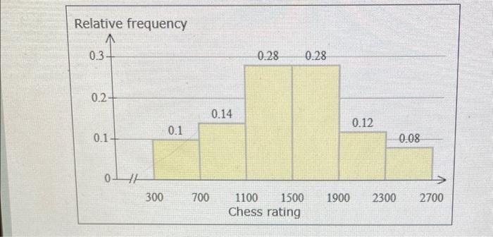 Chess by the Numbers on X: @TarjeiJS @pedroparmera @2700chess Here's my  graph. Each published rating (we are counting Firouzja's 2770 on the  upcoming list as if it's official) shown clearly, no artificial