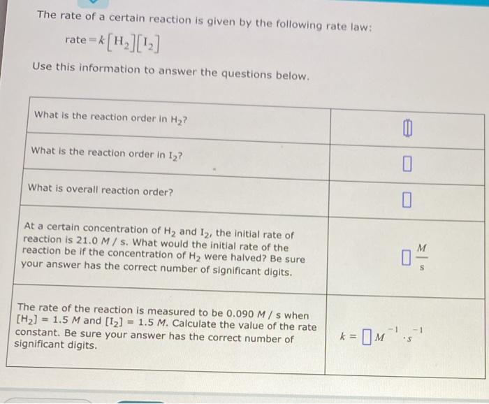 Solved The rate of a certain reaction is given by the | Chegg.com