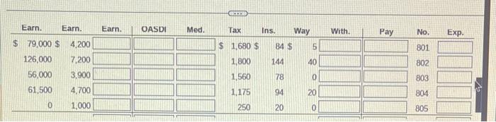 Solved For all payroll calculations, use the following tax | Chegg.com