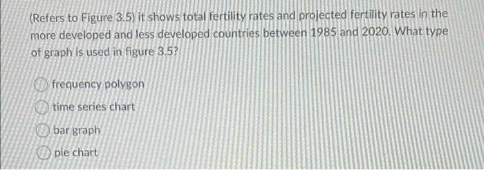 Solved Figure 3.5 Total Fertility Rates By Year And Level Of | Chegg.com