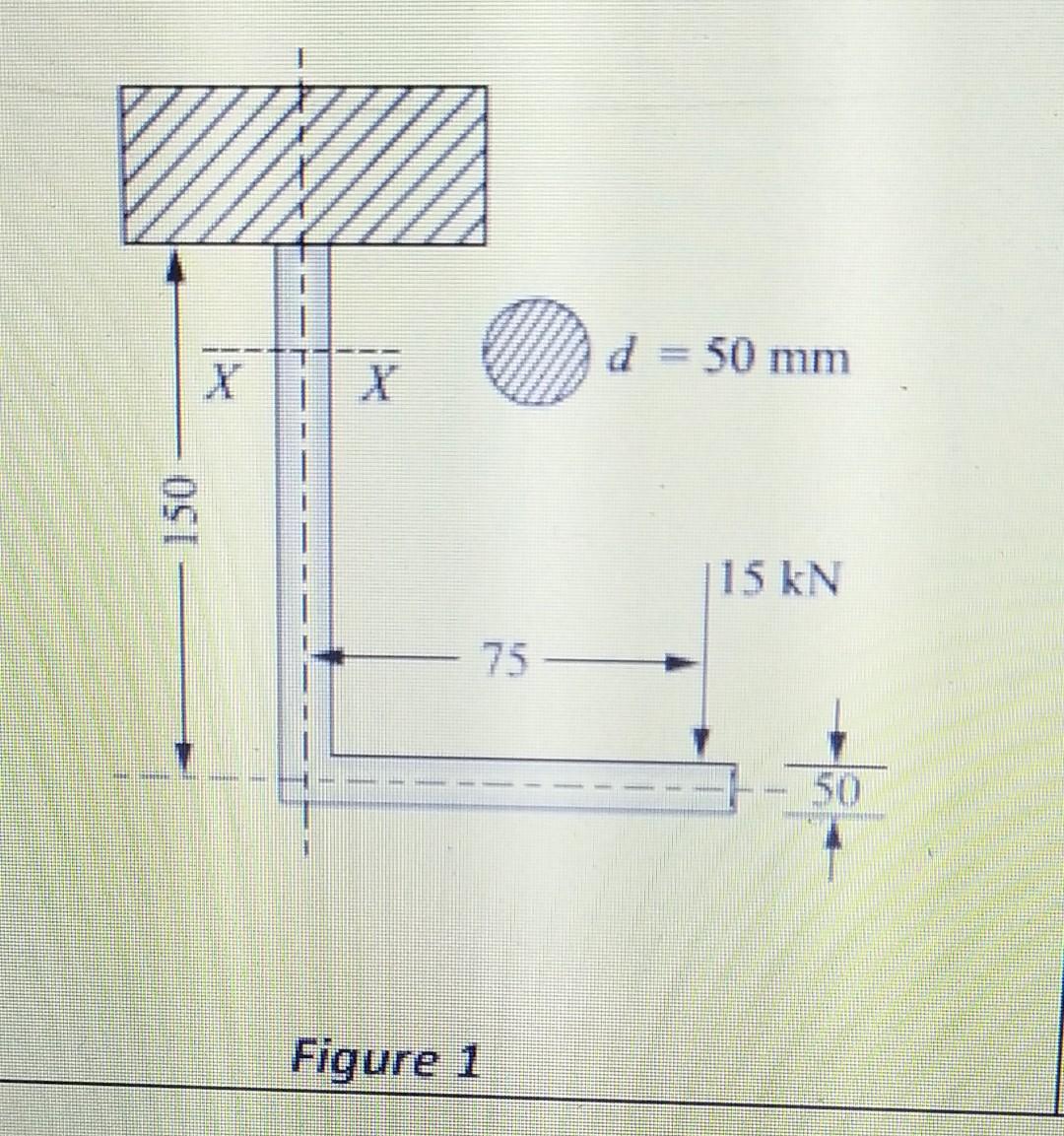 d = 50 mm
150
15 kN
75
Figure 1