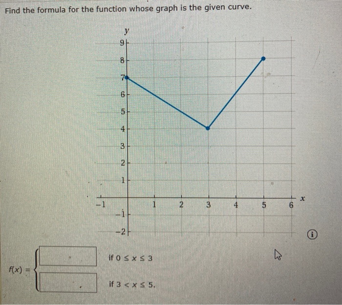 Solved Find The Formula For The Function Whose Graph Is The 8433