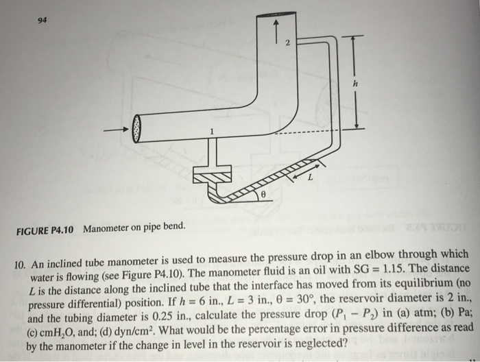 Pressure drop in pipe
