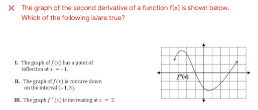 Solved X The graph of the second derivative of a function | Chegg.com