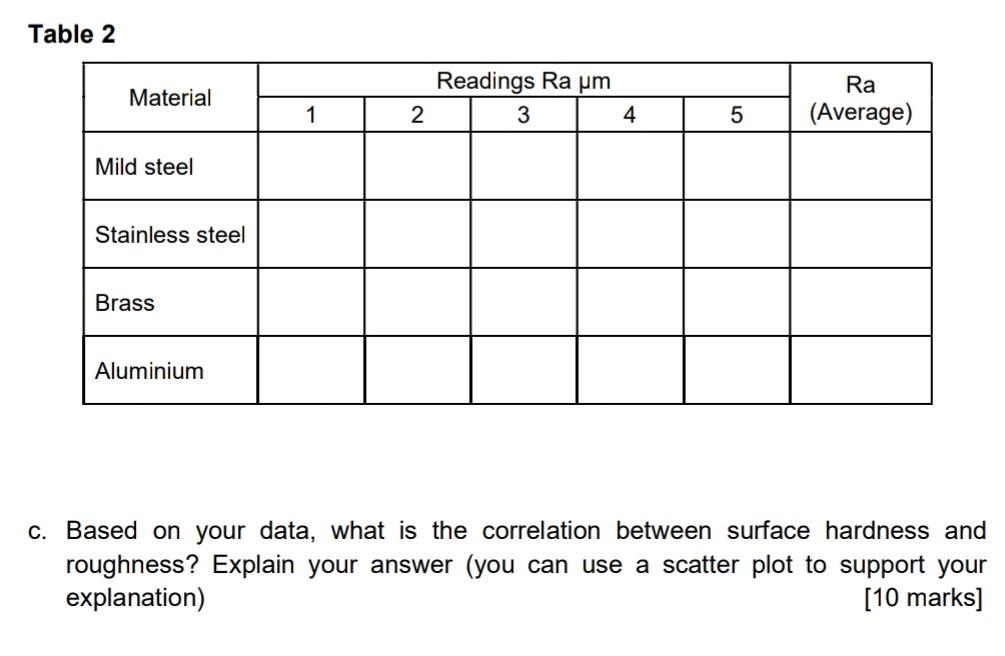 Solved engineering design and material subject. please help | Chegg.com