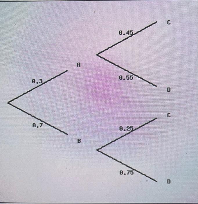 solved-find-each-probability-by-referring-to-the-tree-chegg