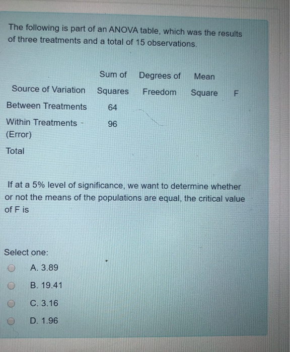 Solved The following is part of an ANOVA table, which was | Chegg.com