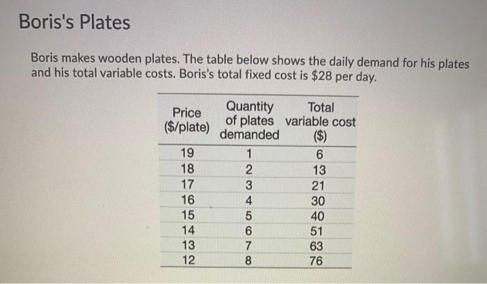 Solved Boris's Plates Boris makes wooden plates. The table | Chegg.com