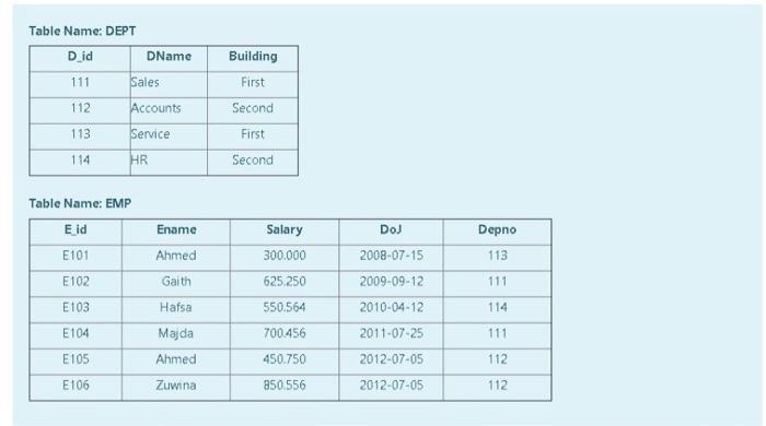 Solved Table Name: DEPT D.id DName Building First 111 Sales | Chegg.com