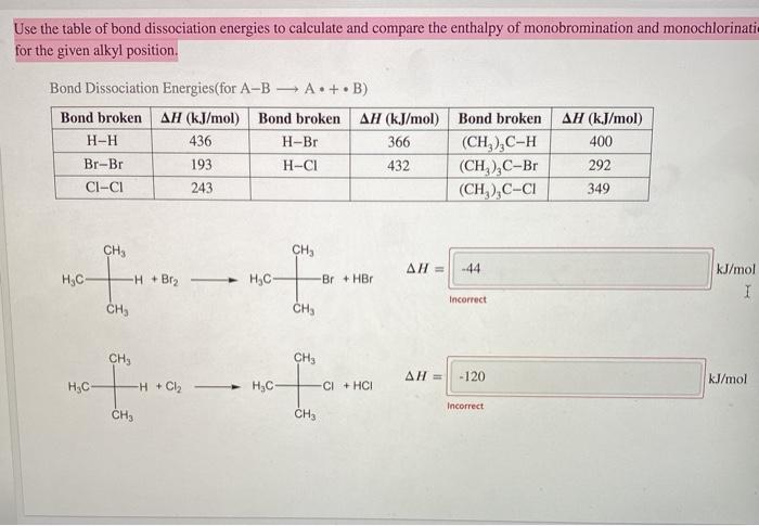 Solved Use the table of bond dissociation energies to | Chegg.com