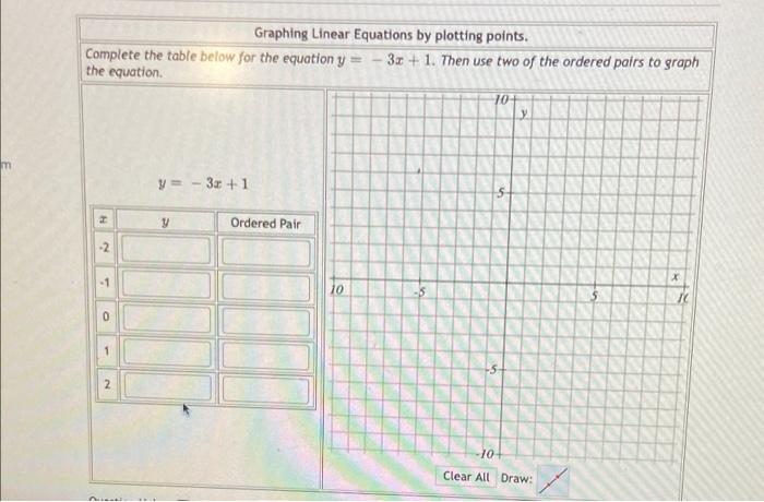 Solved Graphing Linear Equations by plotting points. | Chegg.com