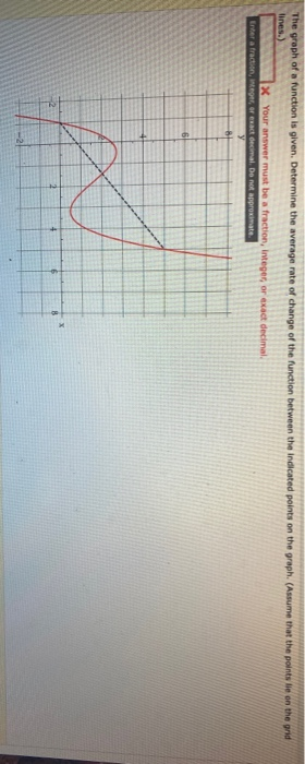 Solved The graph of a function is given. Determine the | Chegg.com
