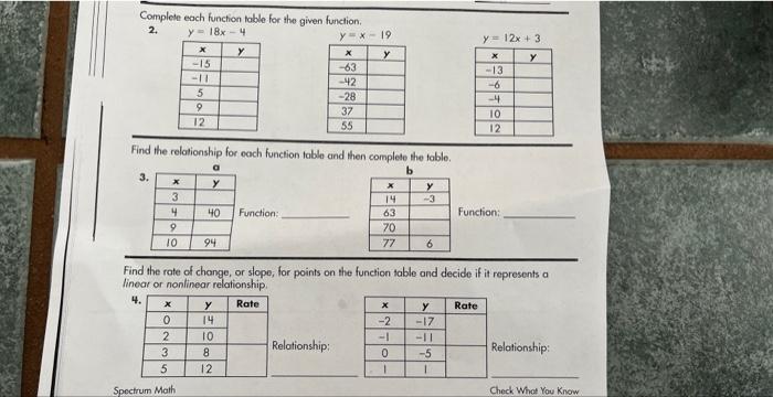 Solved Complete each function table for the given function. | Chegg.com