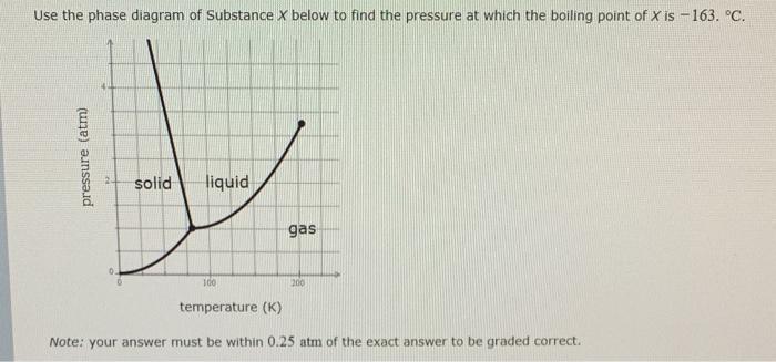 Solved Use the phase diagram of Substance x below to find | Chegg.com