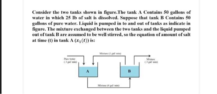 Solved Consider the two tanks shown in figure.The tank A | Chegg.com