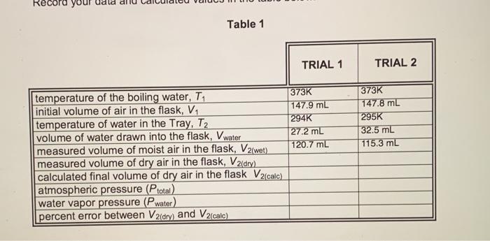 Solved Record Table 1 TRIAL 1 TRIAL 2 373K 147.8 ml 295K | Chegg.com