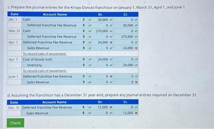 Solved c. Prepare the journal entries for the Krispy Donuts | Chegg.com