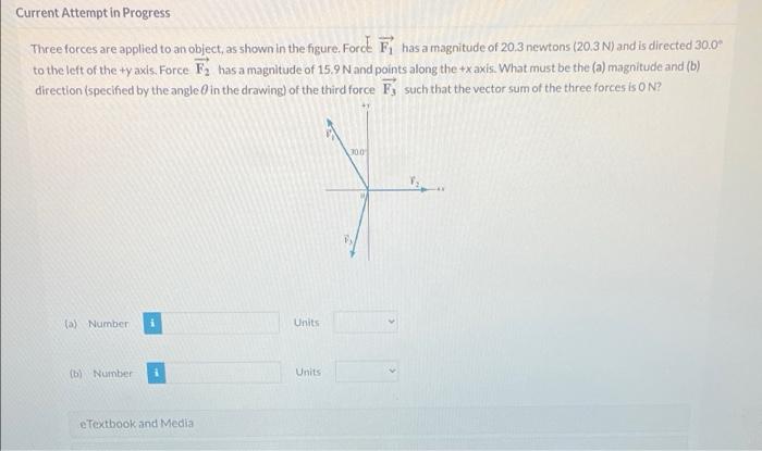 Solved Current Attempt in Progress Three forces are applied | Chegg.com