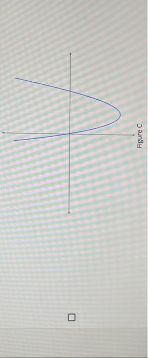 Solved Which of the following graphs represent functions? | Chegg.com 