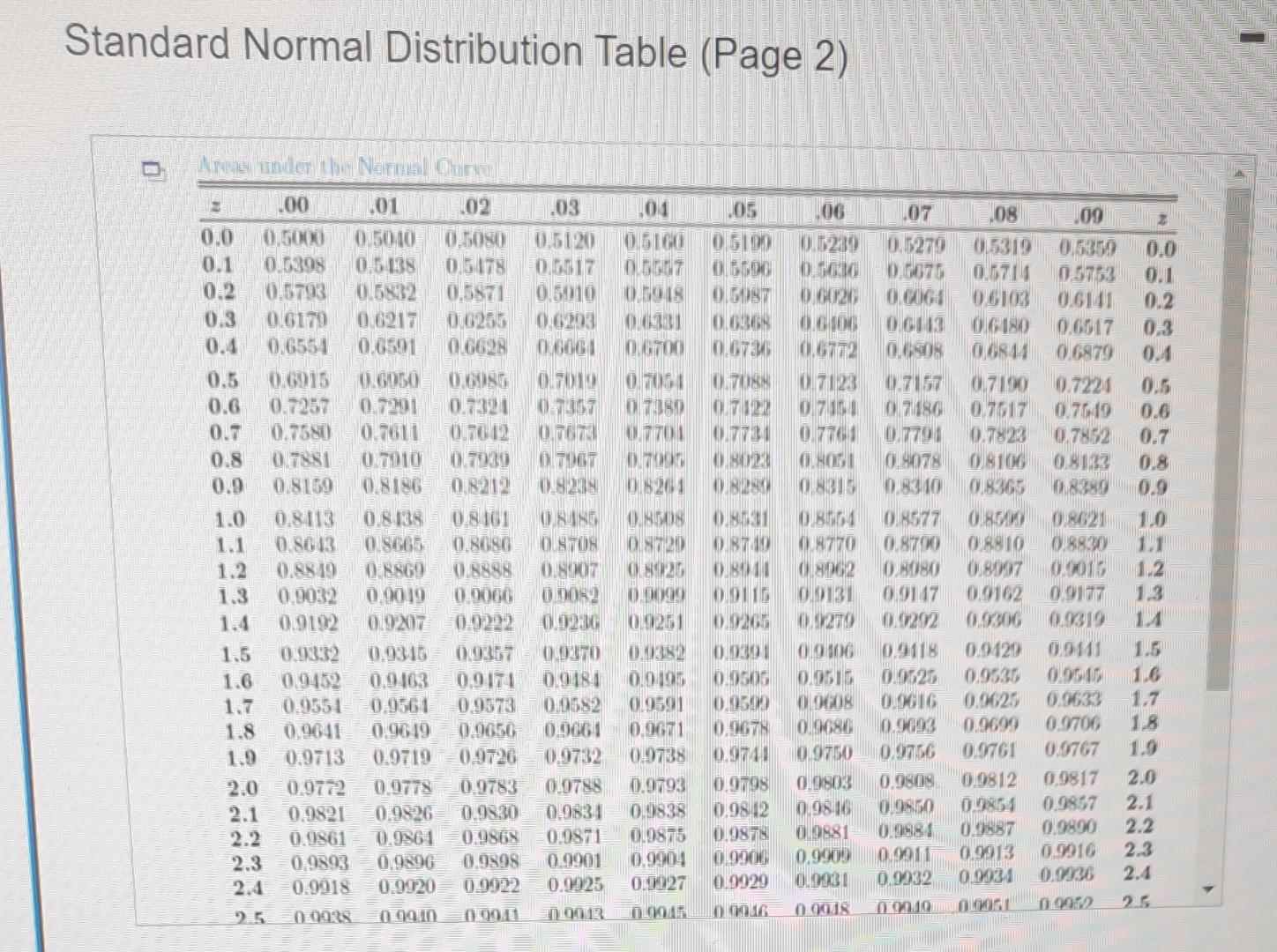 Solved The heights of 1500 students are normally distributed | Chegg.com