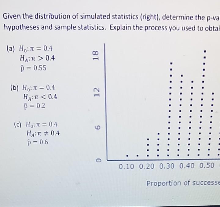 Given the distribution of simulated statistics | Chegg.com
