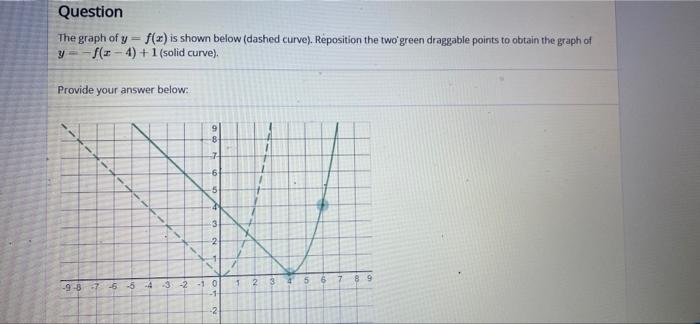 Solved Question The graph of y-f(x) is shown below (dashed | Chegg.com