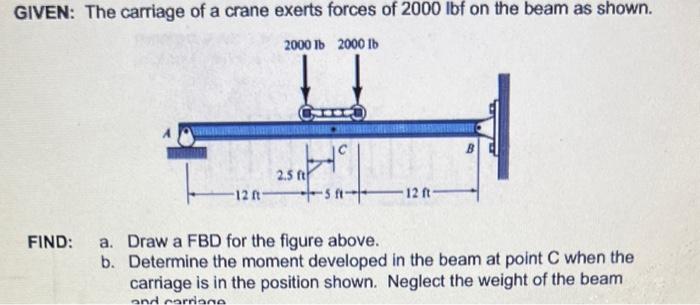 Solved GIVEN: The carriage of a crane exerts forces of | Chegg.com