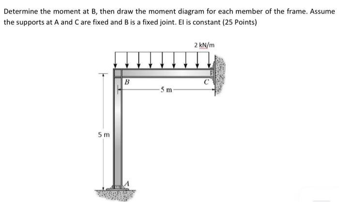 Solved Determine The Moment At B, Then Draw The Moment | Chegg.com