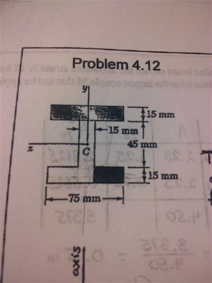 Solved Knowing that a beam of the cross section shown is | Chegg.com