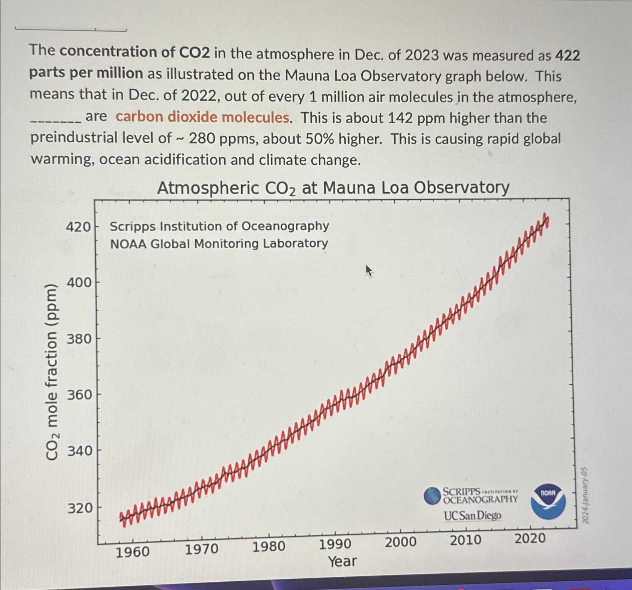 Solved The concentration of CO2 ﻿in the atmosphere in Dec. | Chegg.com