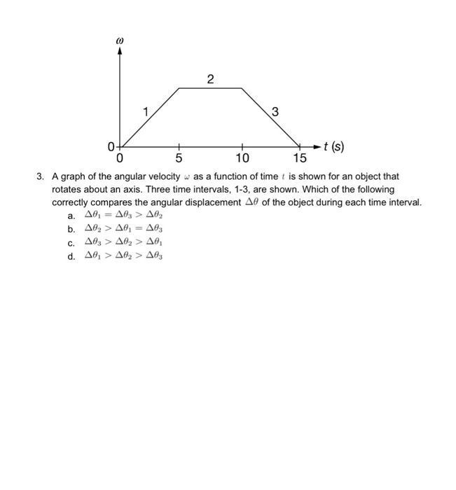 Solved t(s) 5 10 15 3. A graph of the angular velocity w as | Chegg.com