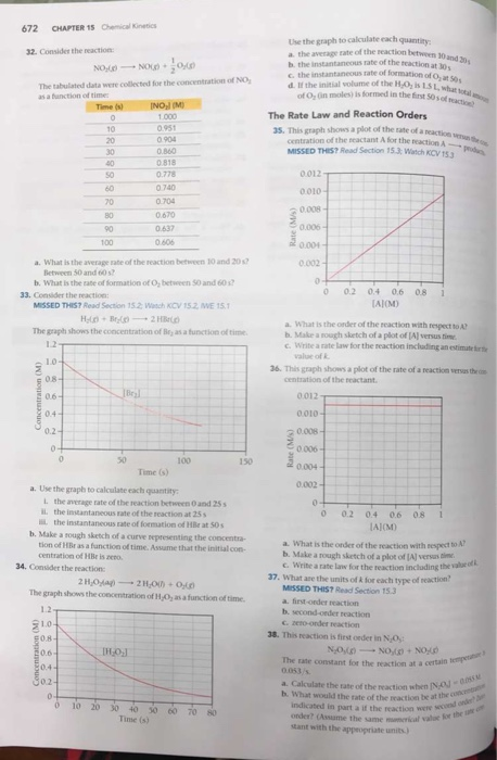 Solved 672 CHAPTER 15 Chemical Kinetics 32. Consider the | Chegg.com