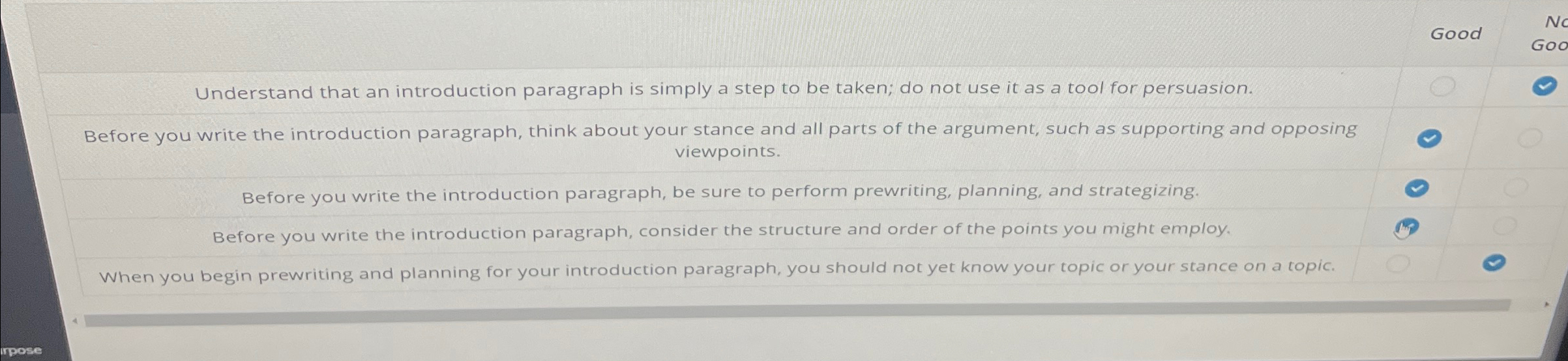 Solved Understand that an introduction paragraph is simply a | Chegg.com