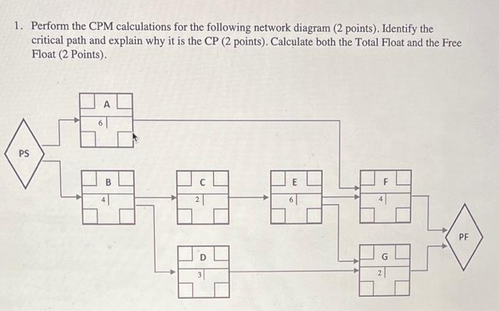 1. Perform the CPM calculations for the following network diagram ( 2 points). Identify the critical path and explain why it 