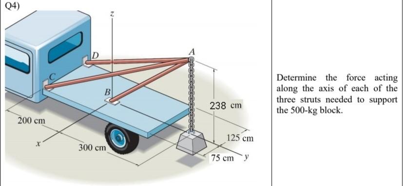 Determine the force acting along the axis of each of the three struts needed to support the \( 500-\mathrm{kg} \) block.