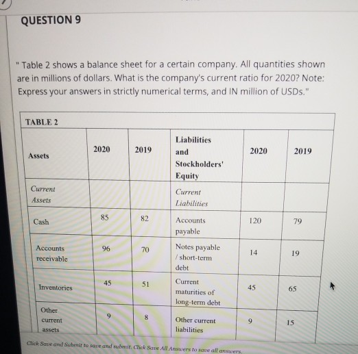 Solved Take Test HW 2 QUESTION 7 Table 1 shows a balance