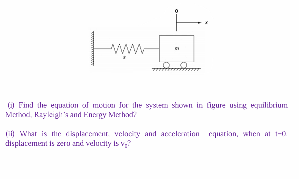 Solved (i) ﻿Find the equation of motion for the system shown | Chegg.com