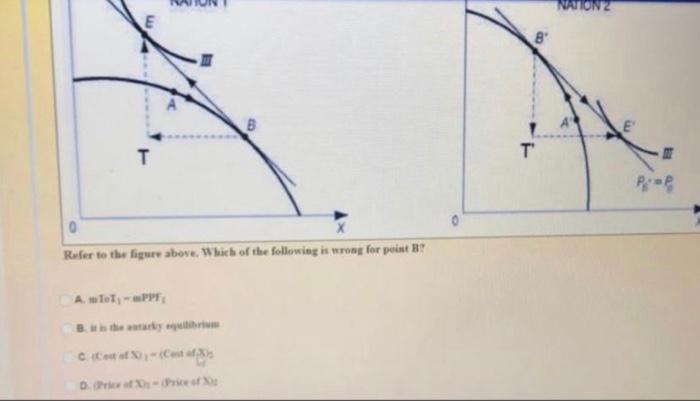 Refer to the figere abeve. Which of the followisg is | Chegg.com