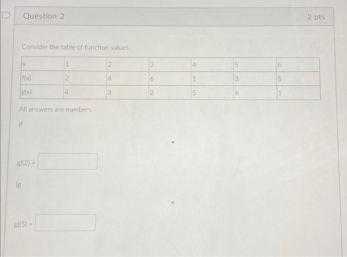 Solved D Question 2 2 pts Consider the table of function | Chegg.com