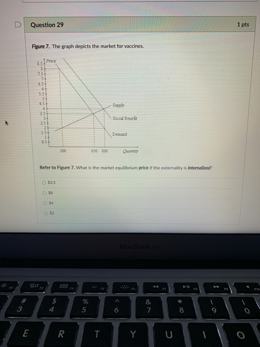 Solved Question 29 1 pts Figure 7. The graph depicts the | Chegg.com