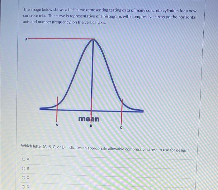 Solved The Image Below Shows A Bell Curve Representing | Chegg.com